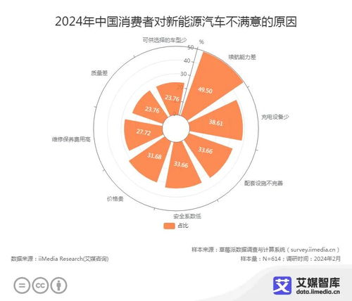 新能源汽車的未來 從價格戰(zhàn)到技術升級的競爭格局
