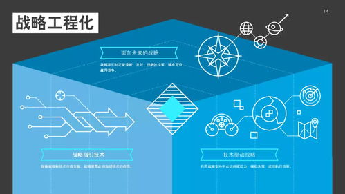 2021年技術(shù)趨勢 全球企業(yè)加速數(shù)字化轉(zhuǎn)型——德勤技術(shù)咨詢視角