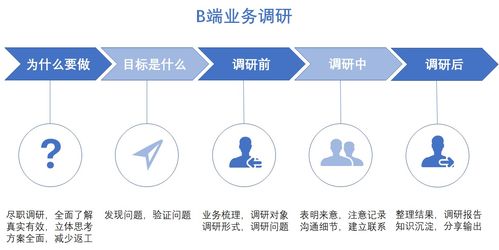 點亮B端產品技能樹 業務調研與技術咨詢的雙輪驅動